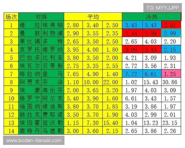 足球反波胆是什么意思 彩票高频玩法避坑防骗指南